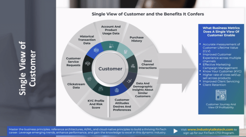 360-degree customer view
